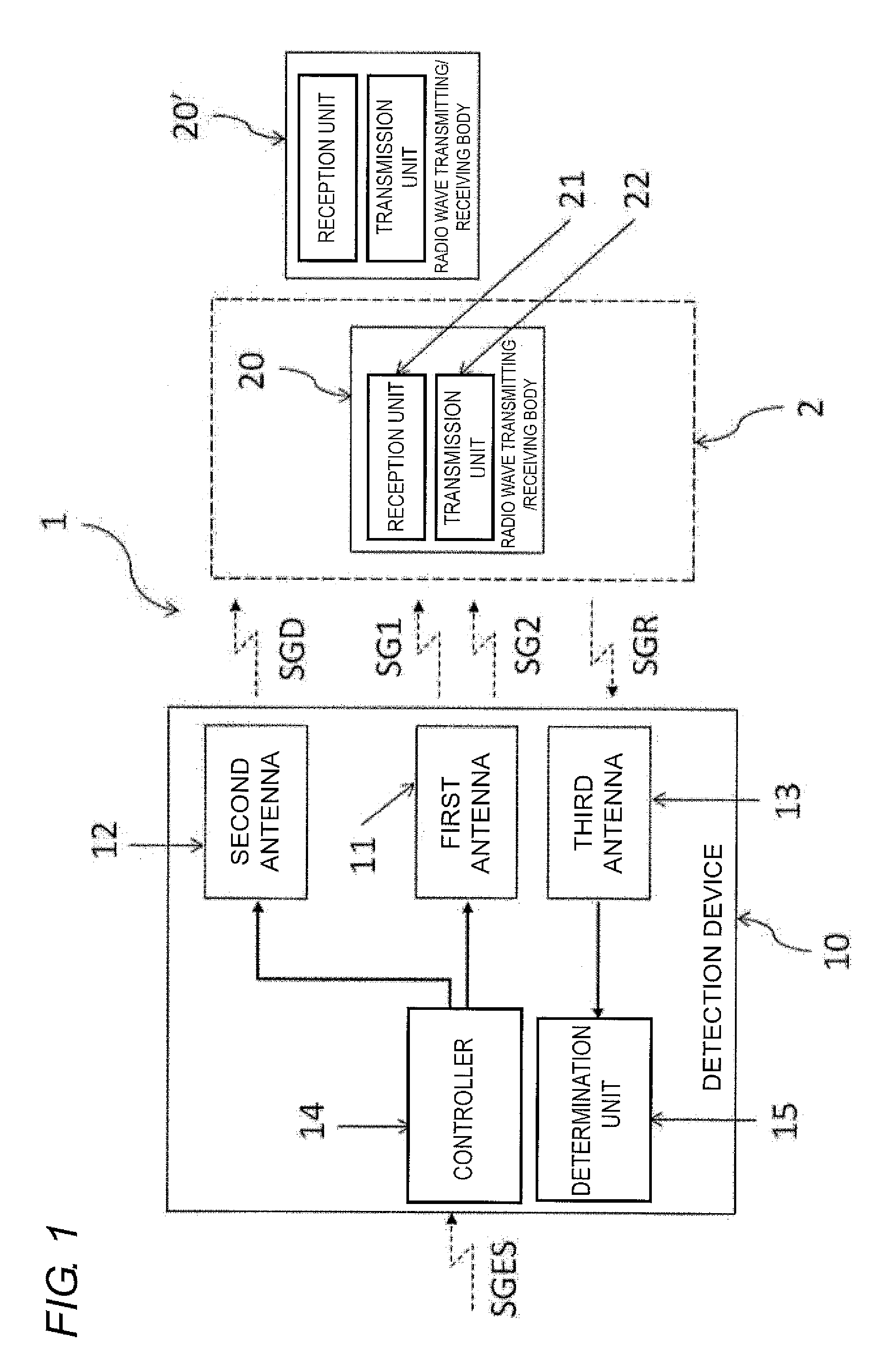 Detection device, detection system and detection method of radio wave transmitting/receiving body