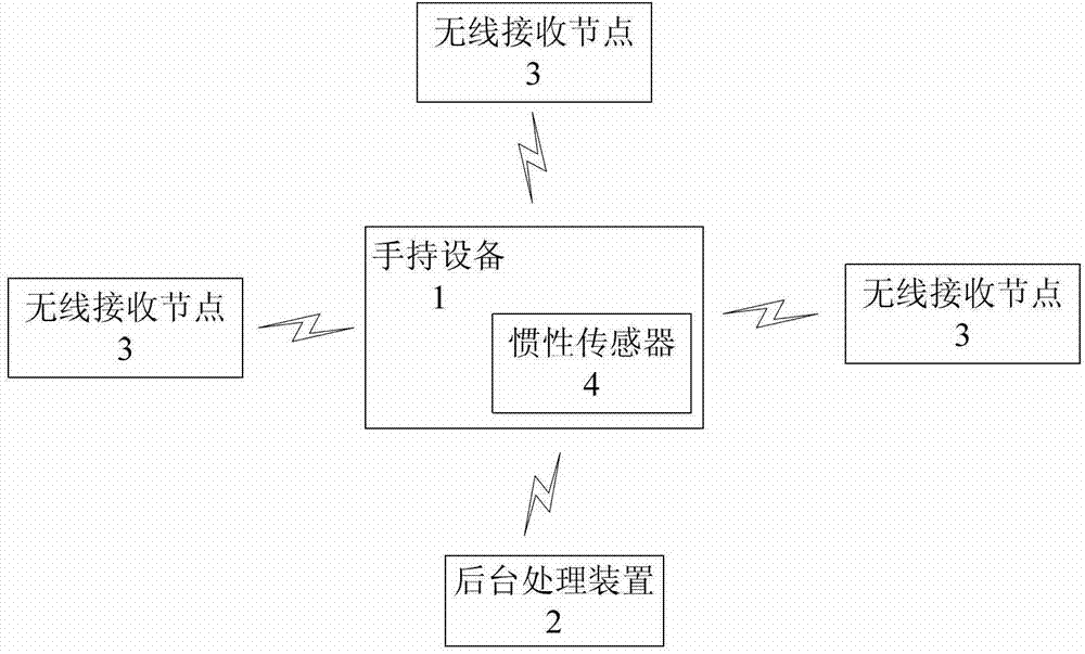 Method and system for indoor positioning based on inertial sensor and wireless signal characteristics