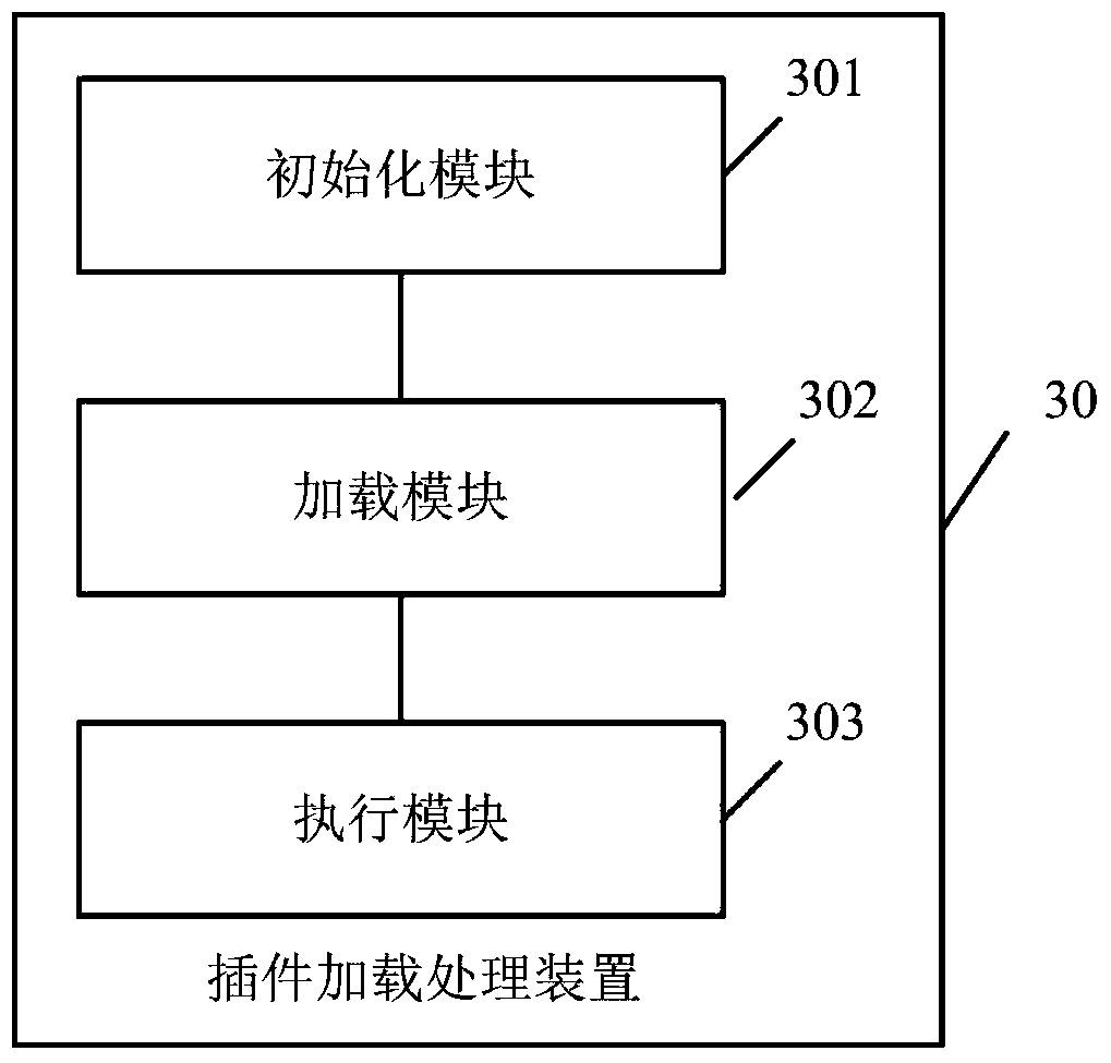 A plug-in loading processing method and device