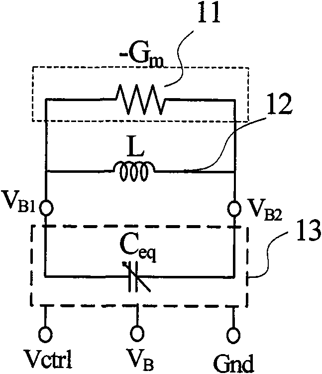 VCO tuning curve compensation method and module thereof
