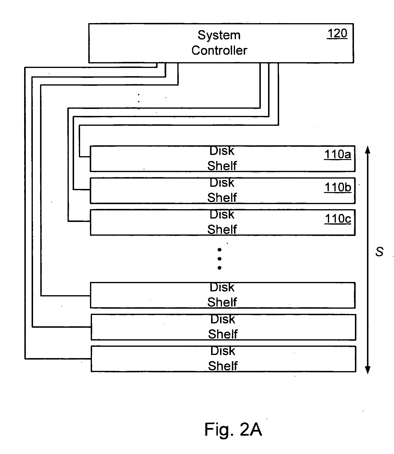 Method and apparatus for power-efficient high-capacity scalable storage system