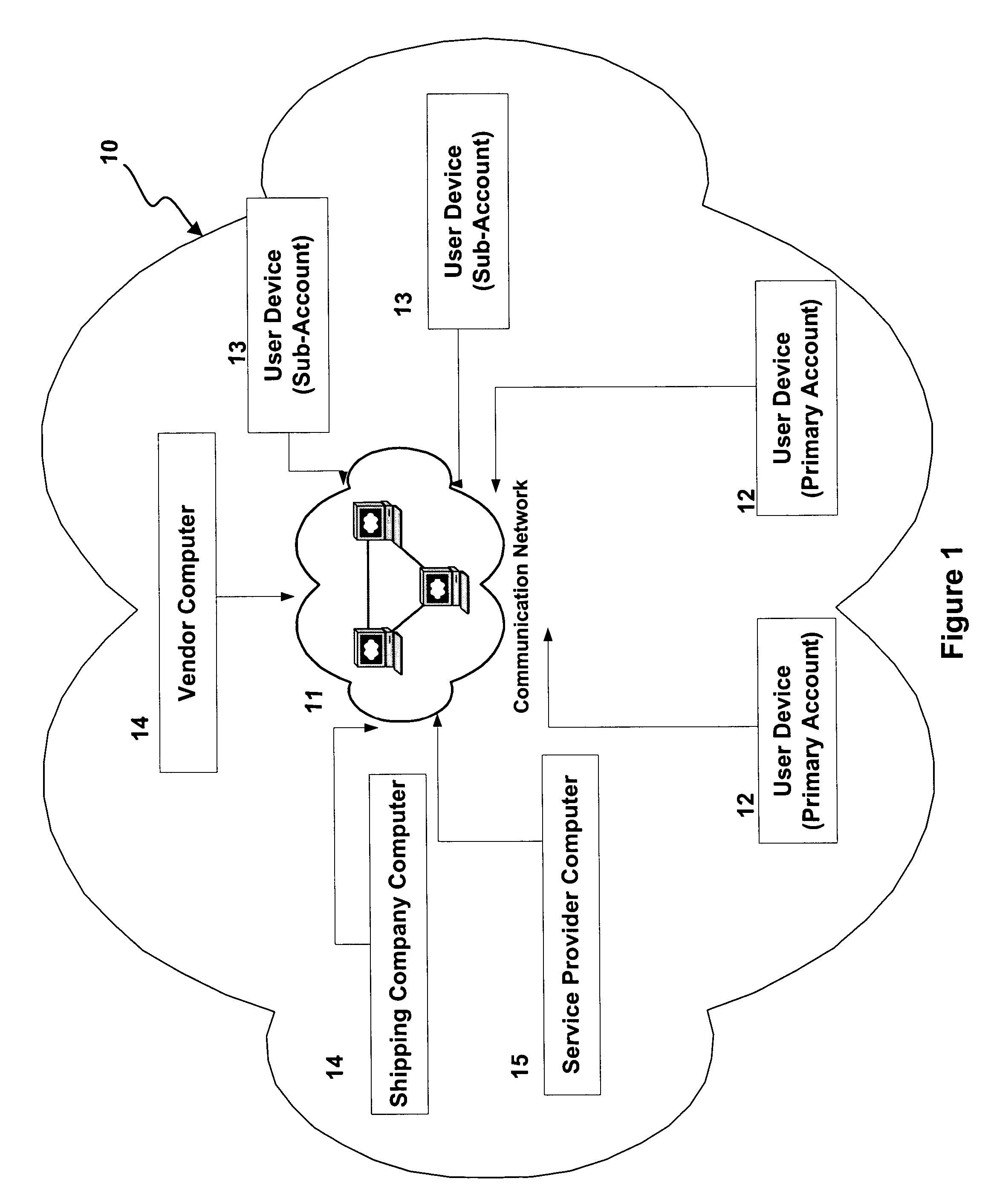 Methods and apparatus for transacting electronic commerce using account hierarchy and locking of accounts