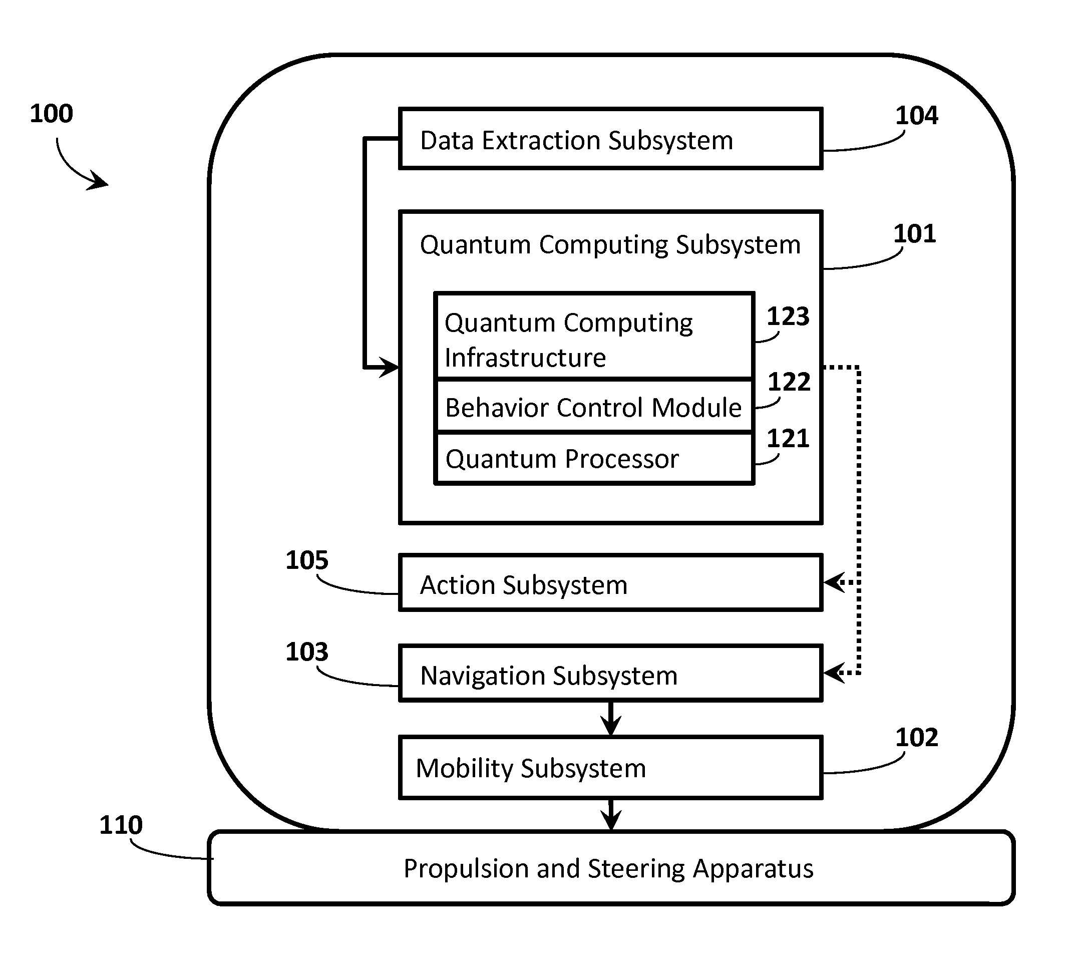 Systems and methods for real-time quantum computer-based control of mobile systems