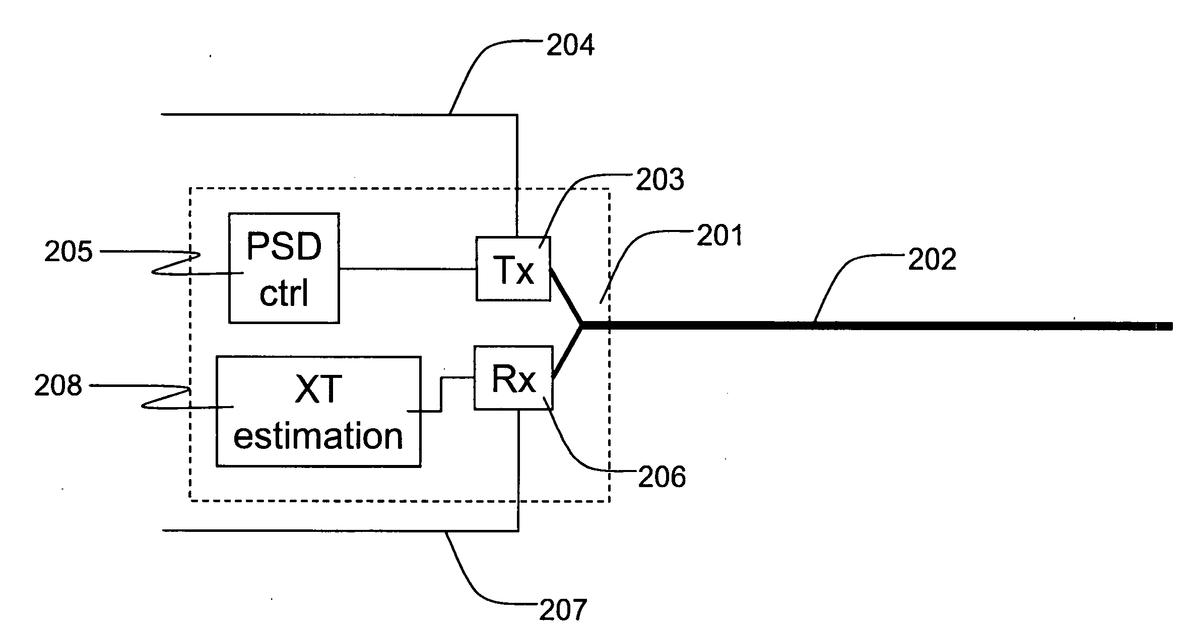 Device and associated method for measuring crosstalk