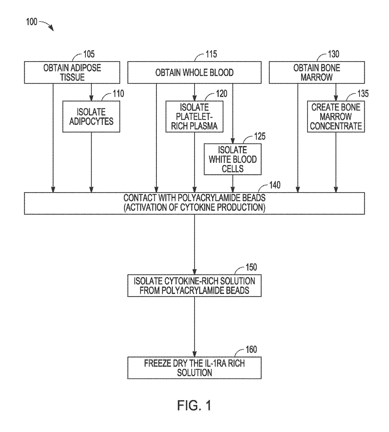 Treatment of peripheral vascular disease using protein solutions