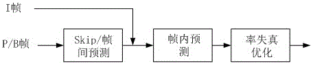 A Method of Optimizing Hevc Residual Coding Using the Distribution Characteristics of Residual Coefficients and Bayes Theorem