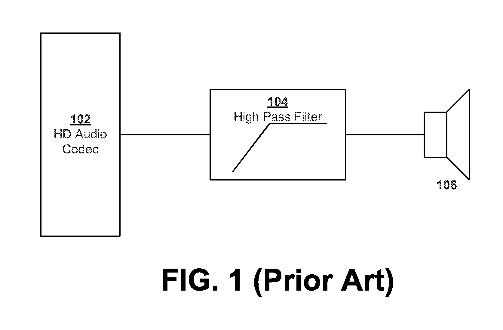Tuning and DAC Selection of High-Pass Filters for Audio Codecs
