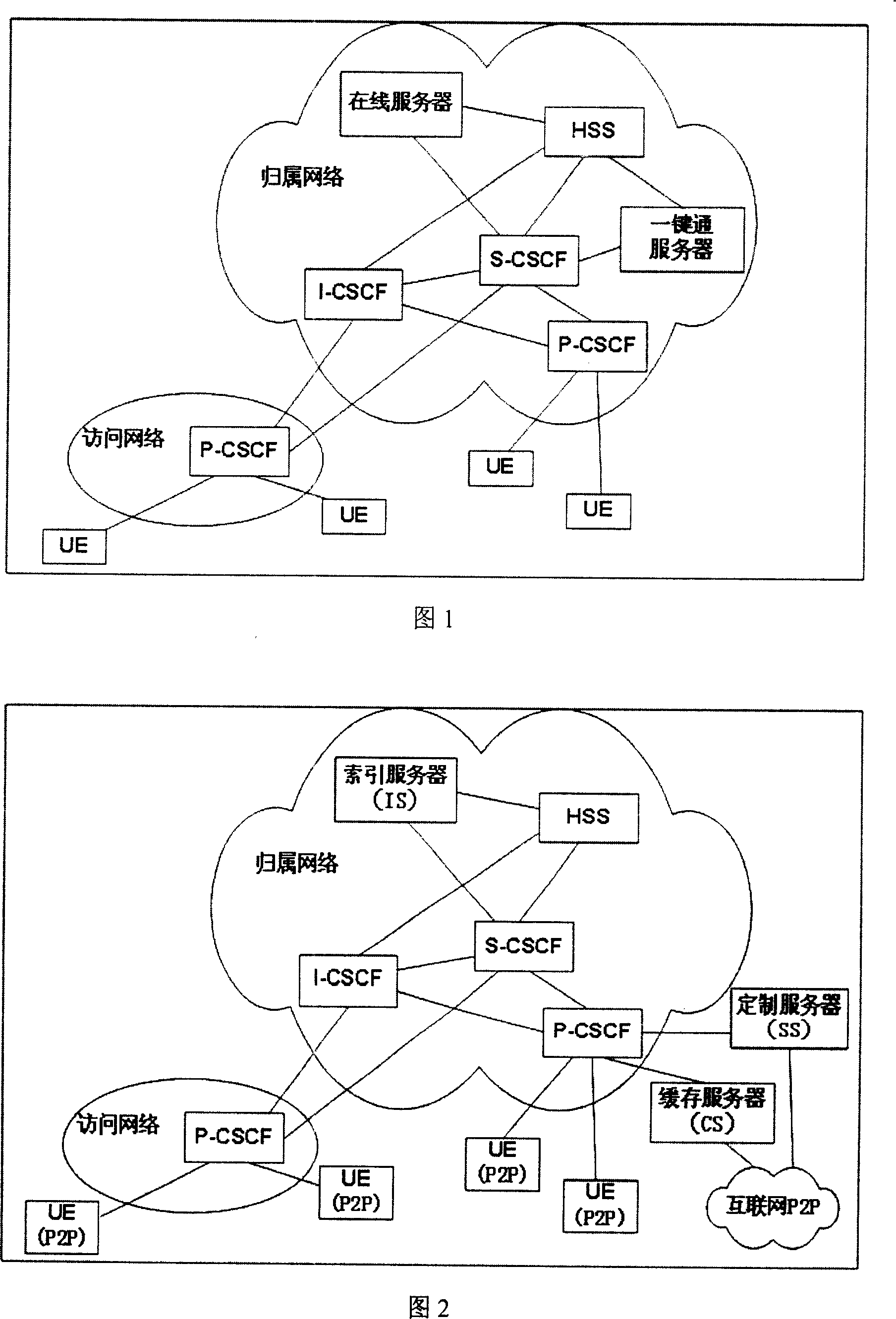 Peer-to-peer networking file sharing service network structure