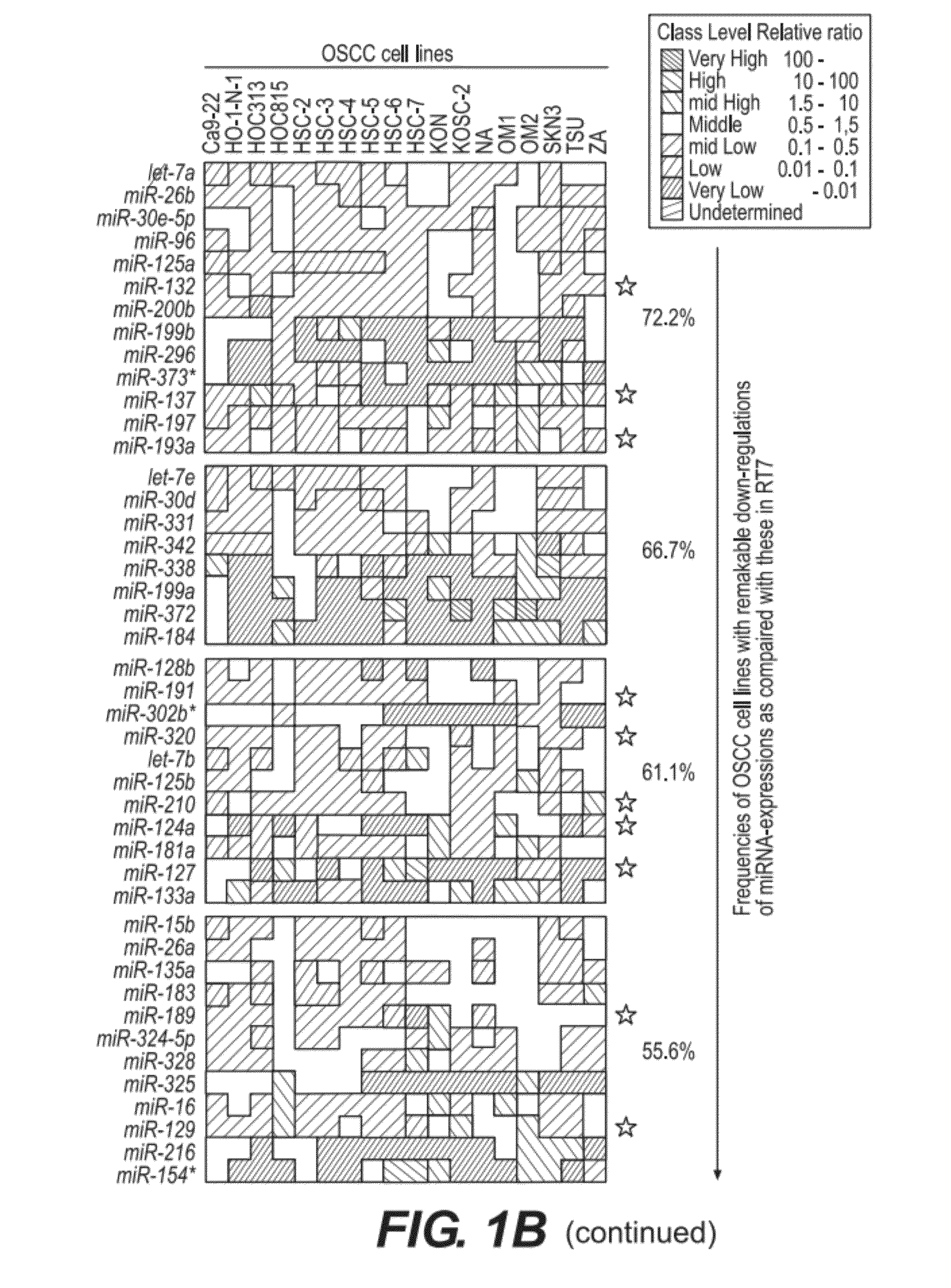 Method for detecting carcinoma and agent for suppressing carcinoma