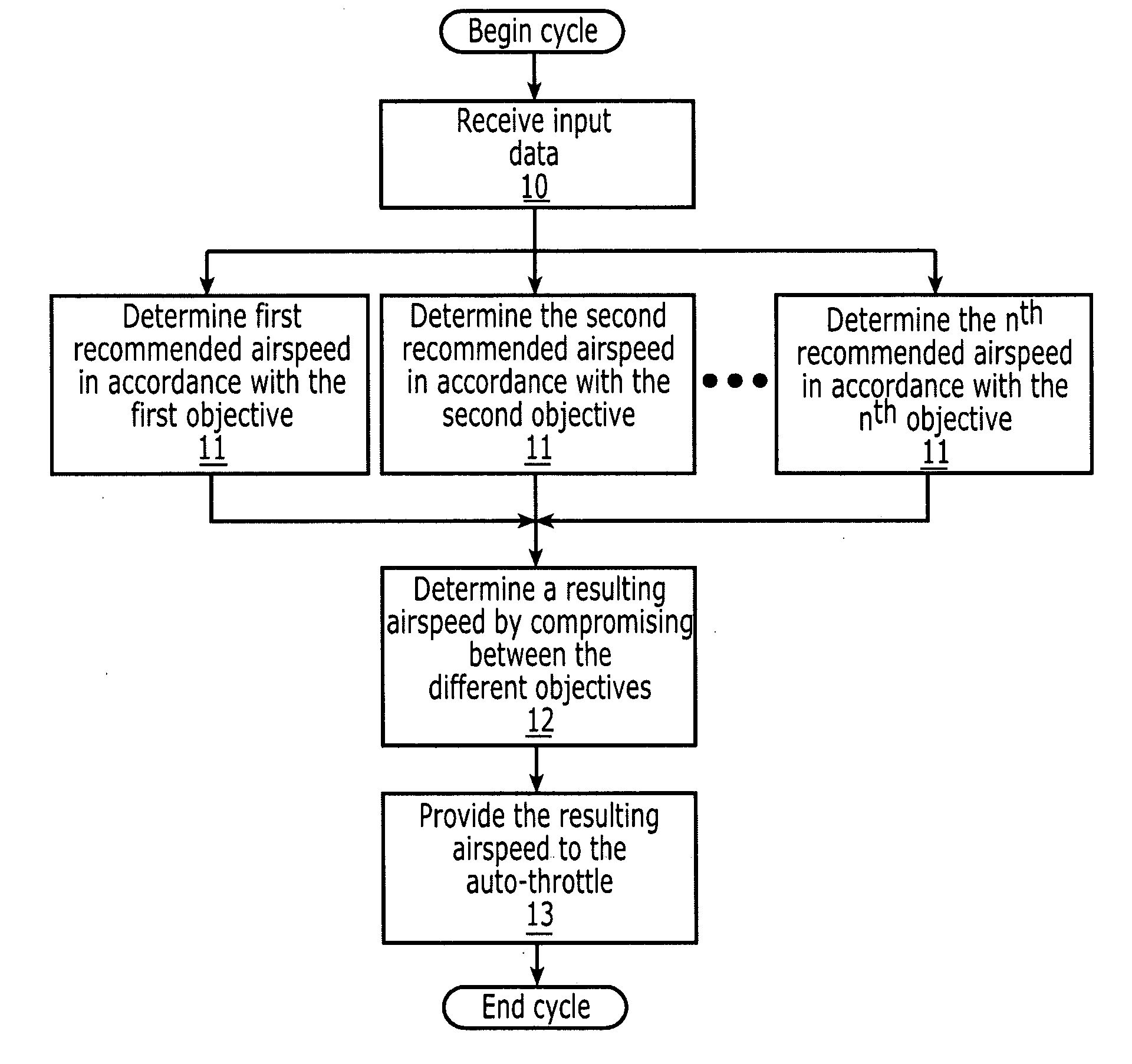 System and method for controlling the airspeed of an aircraft