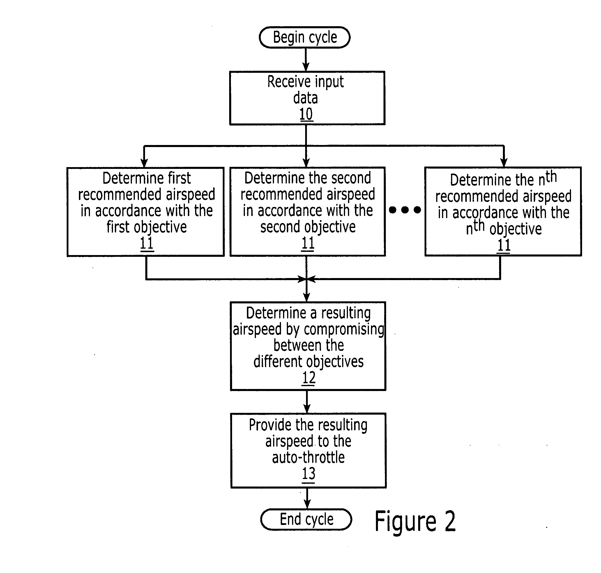 System and method for controlling the airspeed of an aircraft