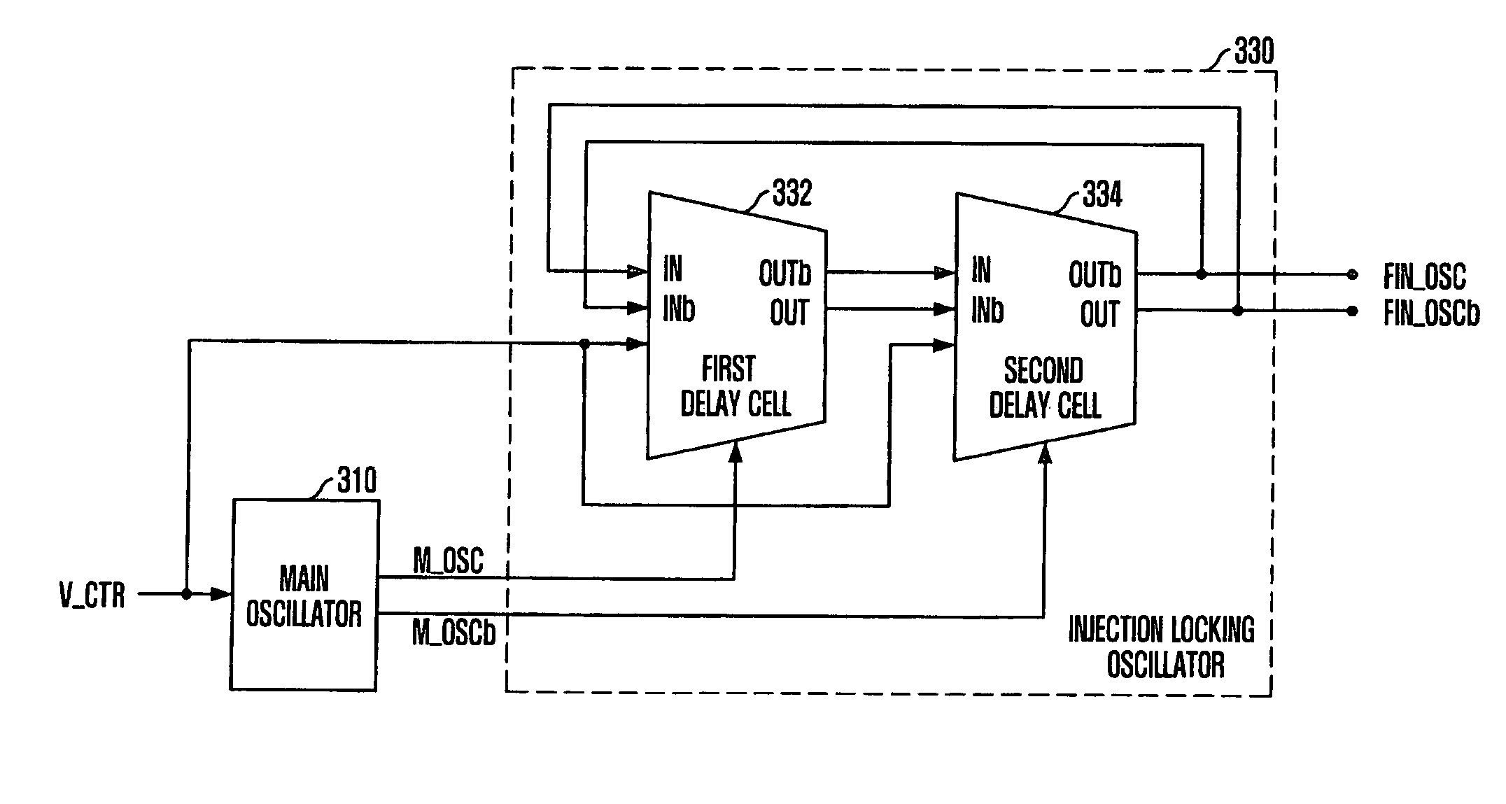 Injection locking clock generator and clock synchronization circuit using the same