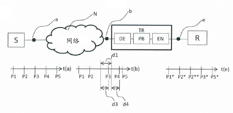 Method and device for modifying a coded data stream