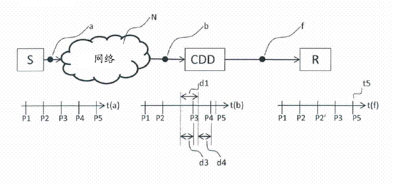 Method and device for modifying a coded data stream