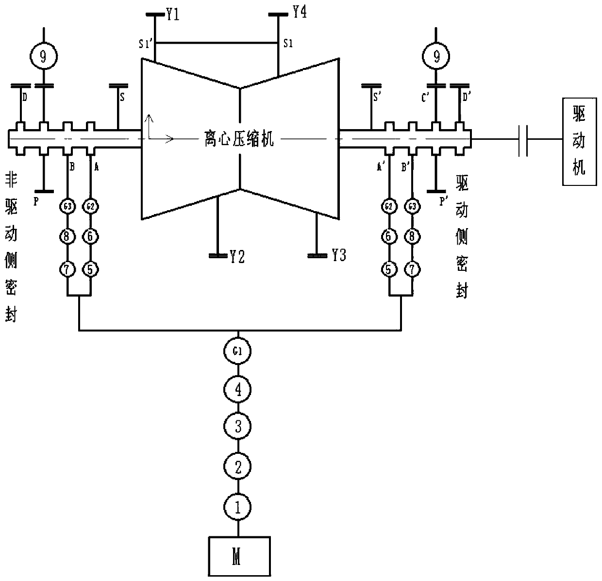 Method and device for testing the sealing performance of double-end dry gas seals of centrifugal compressors