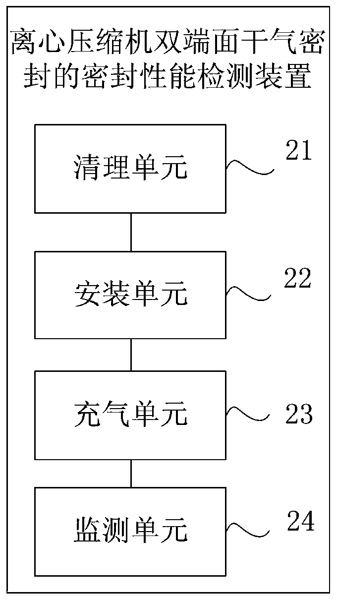 Method and device for testing the sealing performance of double-end dry gas seals of centrifugal compressors