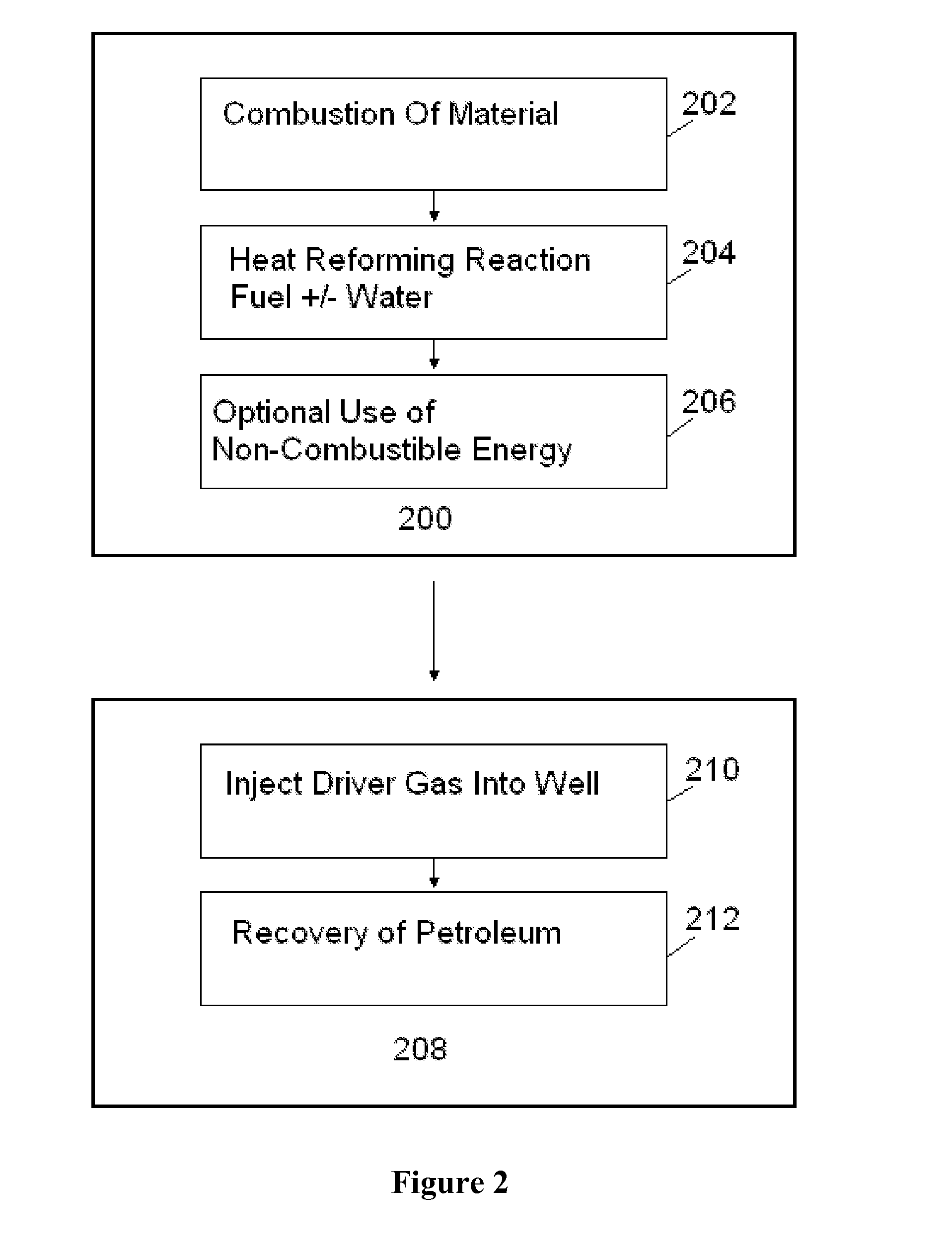 System and method for extracting petroleum and generating electricity using natural gas or local petroleum