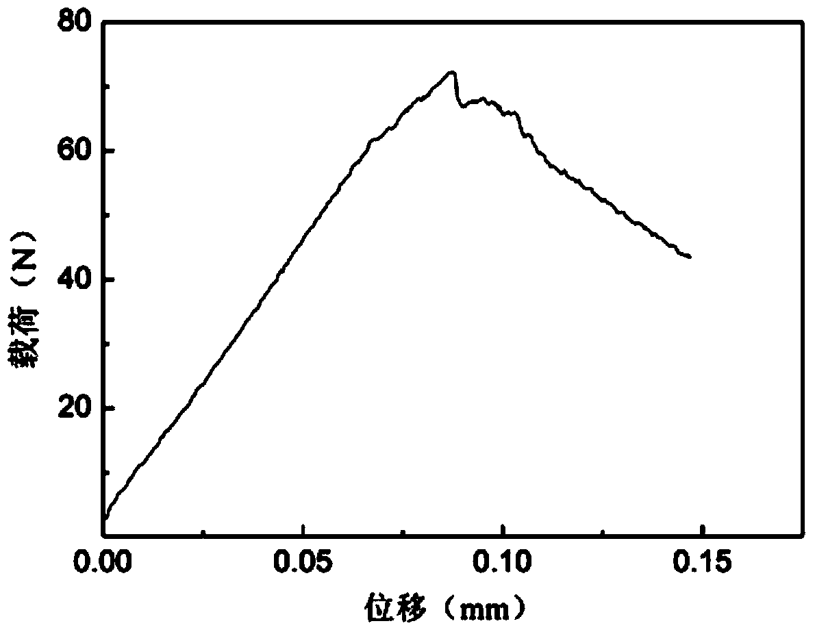 Carbon/carbon fiber-silicon, boron, carbon and nitrogen ceramic composite material and preparation method thereof