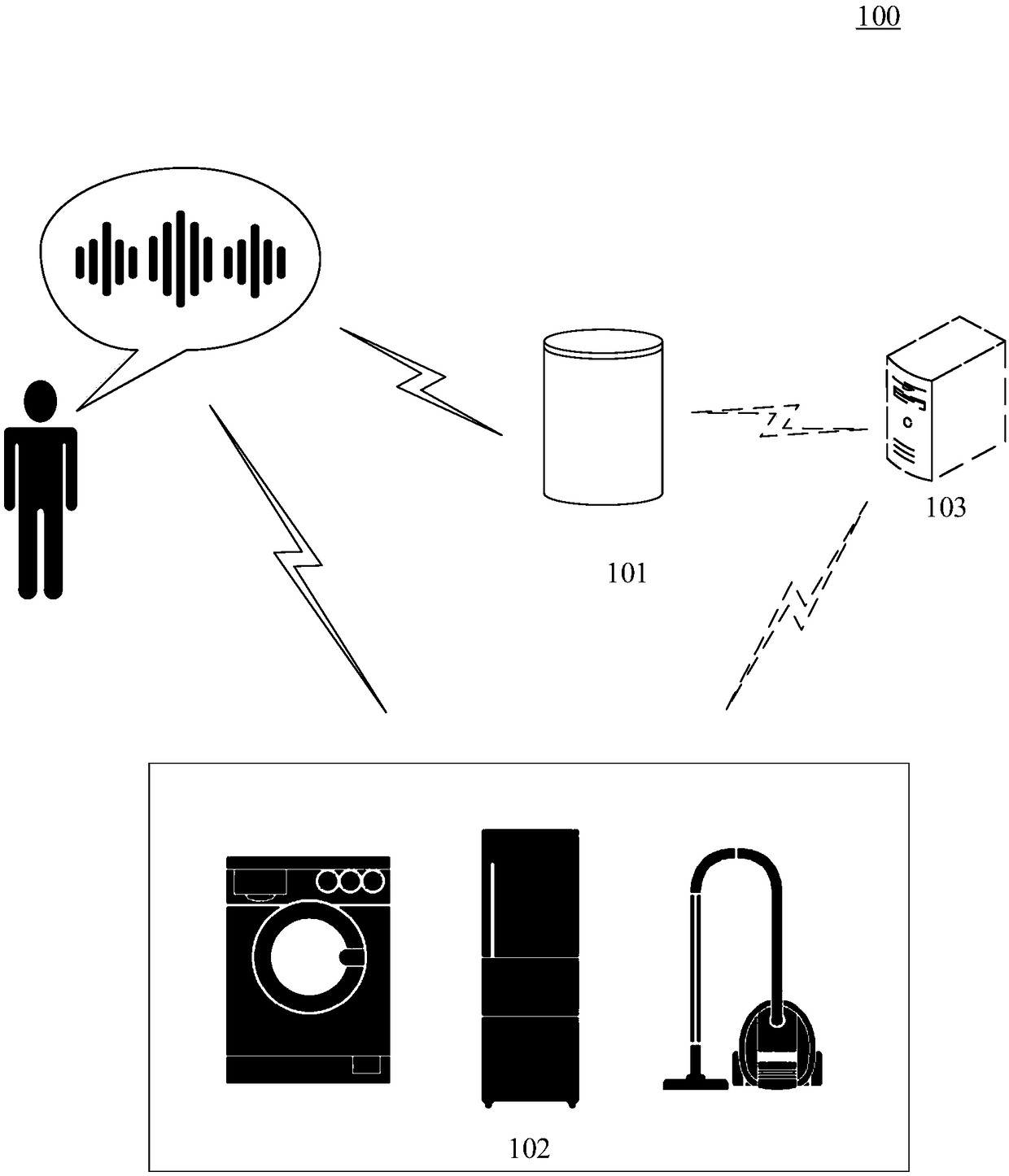 Method and apparatus for controlling smart home appliance