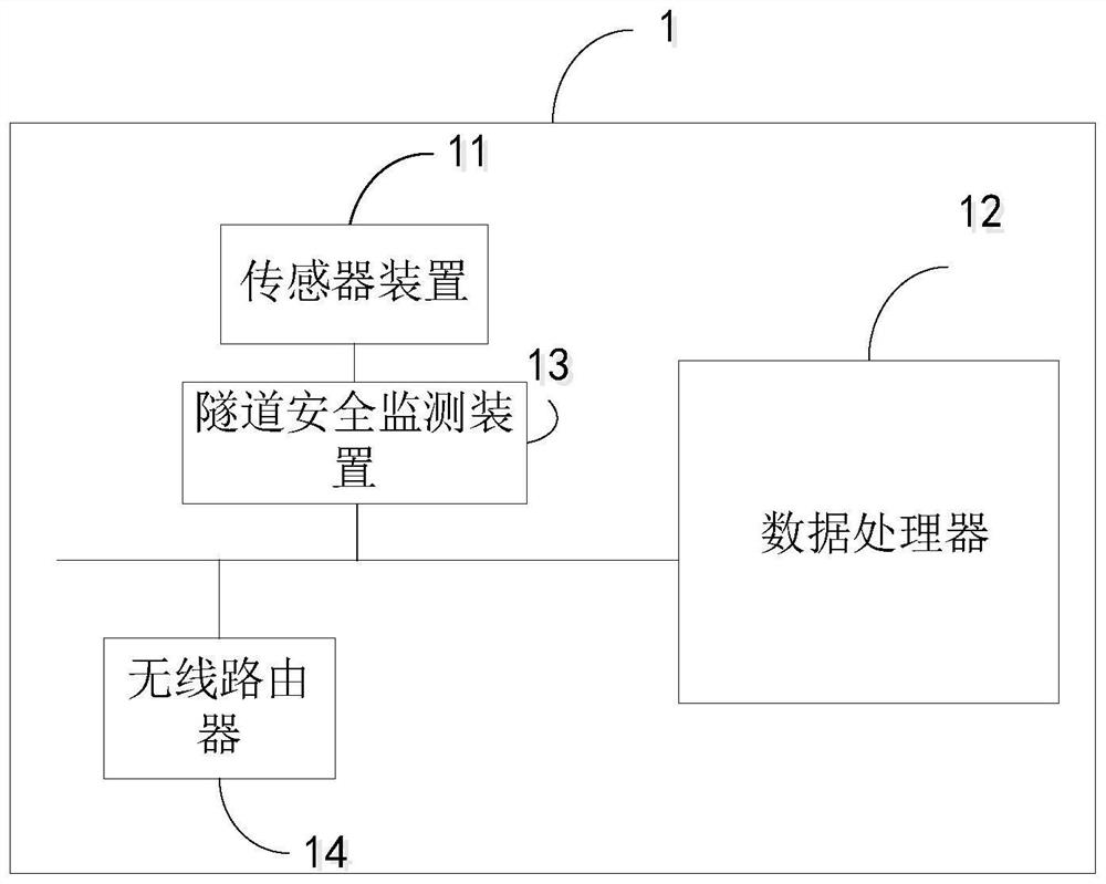 Tunnel safety monitoring system based on big data