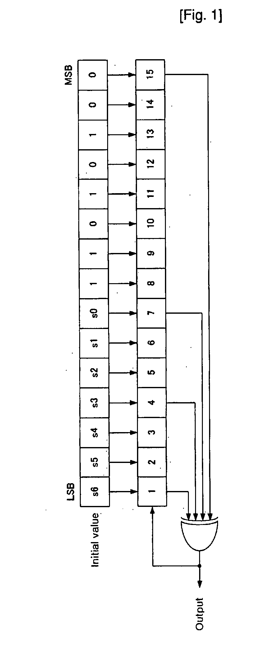 Apparatus and Method for Generating Ranging Pseudo Noise Code