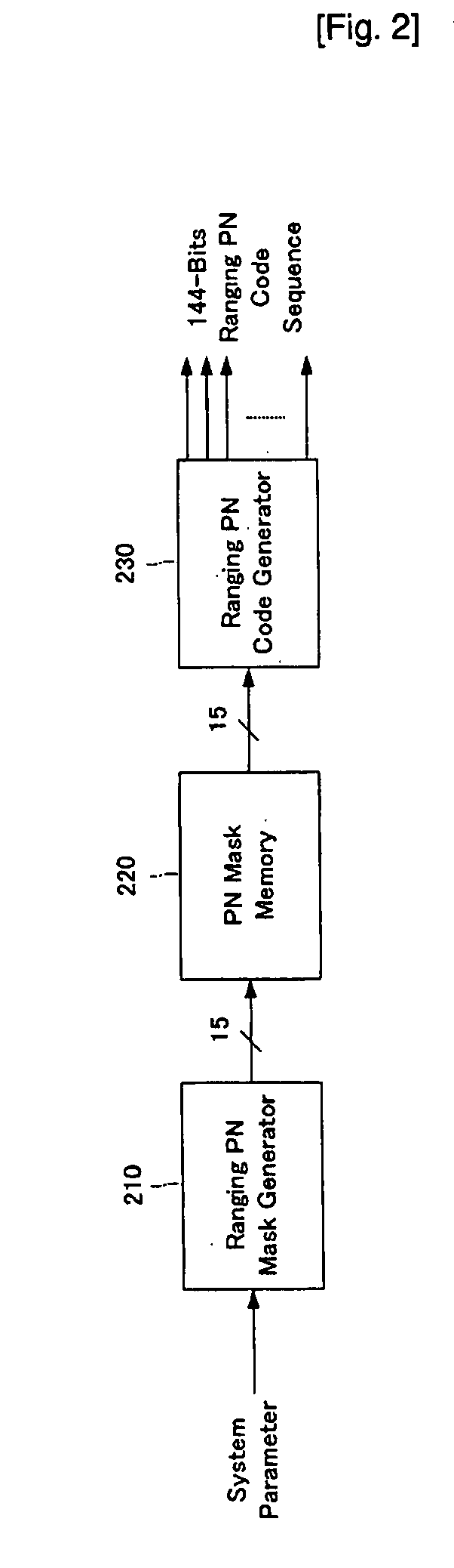 Apparatus and Method for Generating Ranging Pseudo Noise Code