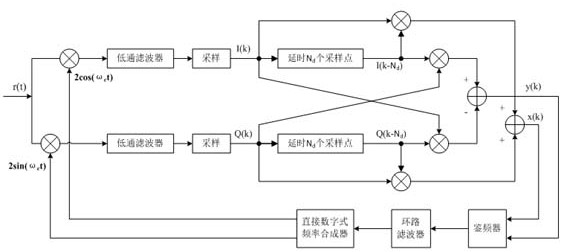 Satellite signal carrier synchronization method and system