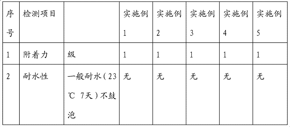 Water-based fluorocarbon heat insulation coating and preparation method