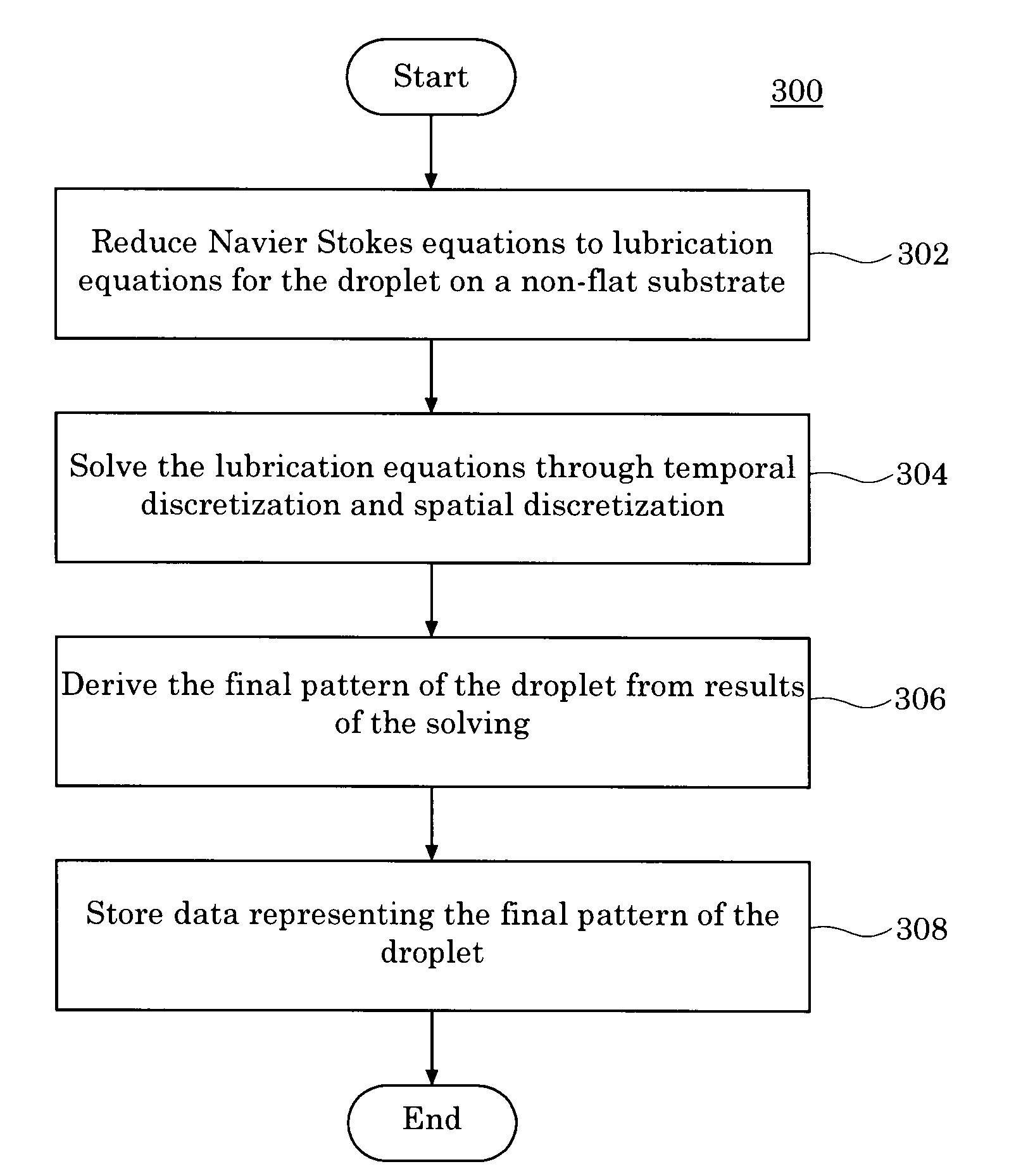 Finite Difference Algorithm for Solving Lubrication Equations with Solute Diffusion