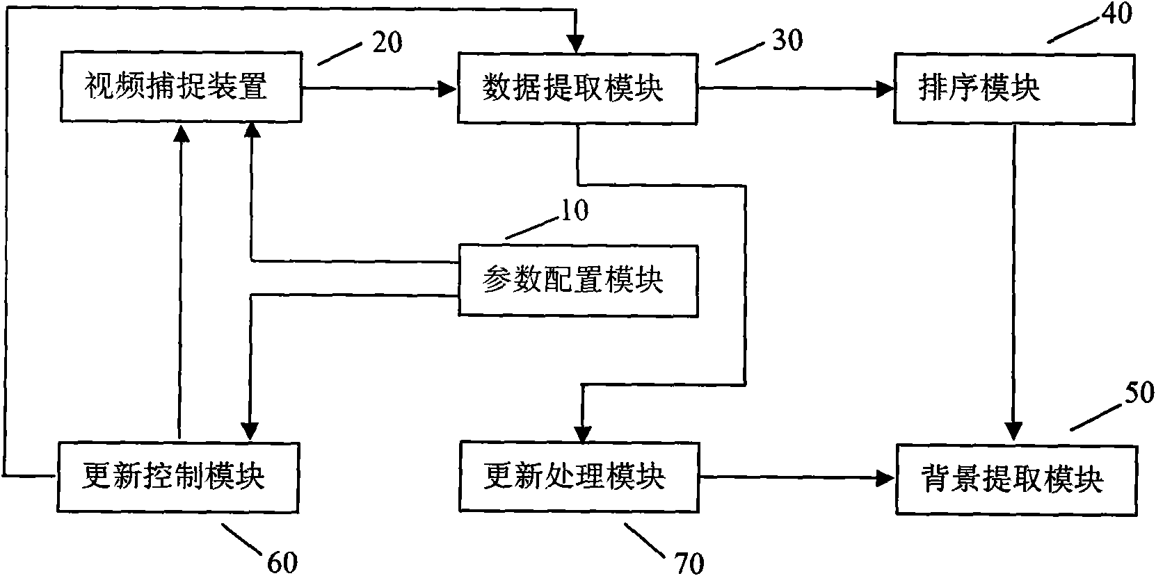 Method and system for processing background image collected in moving target detection