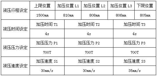 A processing method of abs resin low-pressure injection molded refrigerator liner