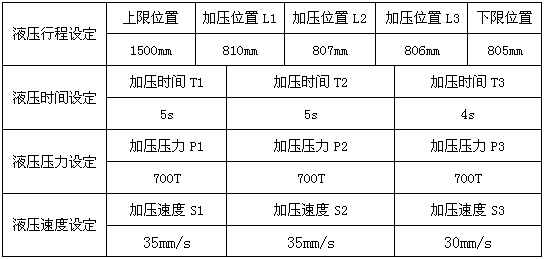 A processing method of abs resin low-pressure injection molded refrigerator liner