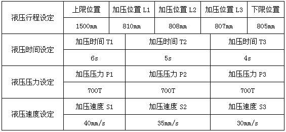 A processing method of abs resin low-pressure injection molded refrigerator liner