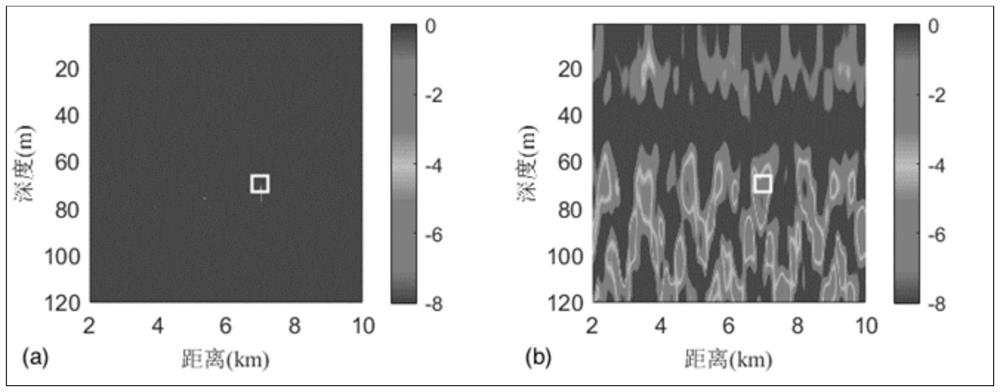 Underwater sound source matching field positioning method based on diffusion mapping