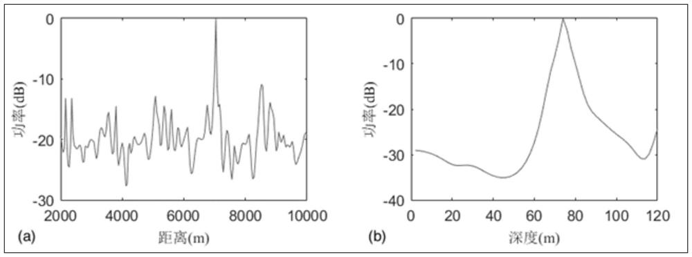 Underwater sound source matching field positioning method based on diffusion mapping