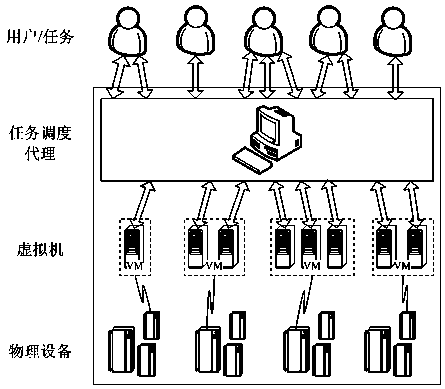 Cloud environment task scheduling method based on improved ant colony algorithm