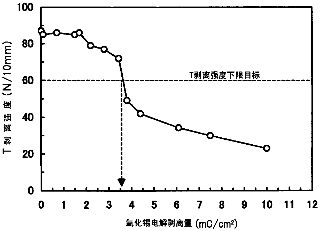 Process for production of steel sheet for container material which has reduced load on environments, steel sheet for container material which has reduced load on environments, and laminate steel sheet for container material and coated precoat steel