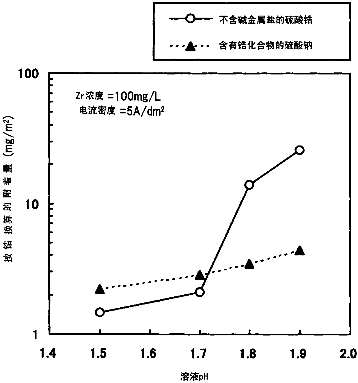 Process for production of steel sheet for container material which has reduced load on environments, steel sheet for container material which has reduced load on environments, and laminate steel sheet for container material and coated precoat steel