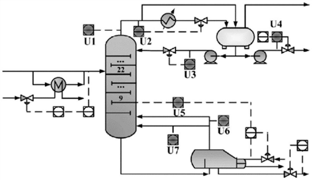 Soft sensing method for butane content in a dealanizer based on stacking