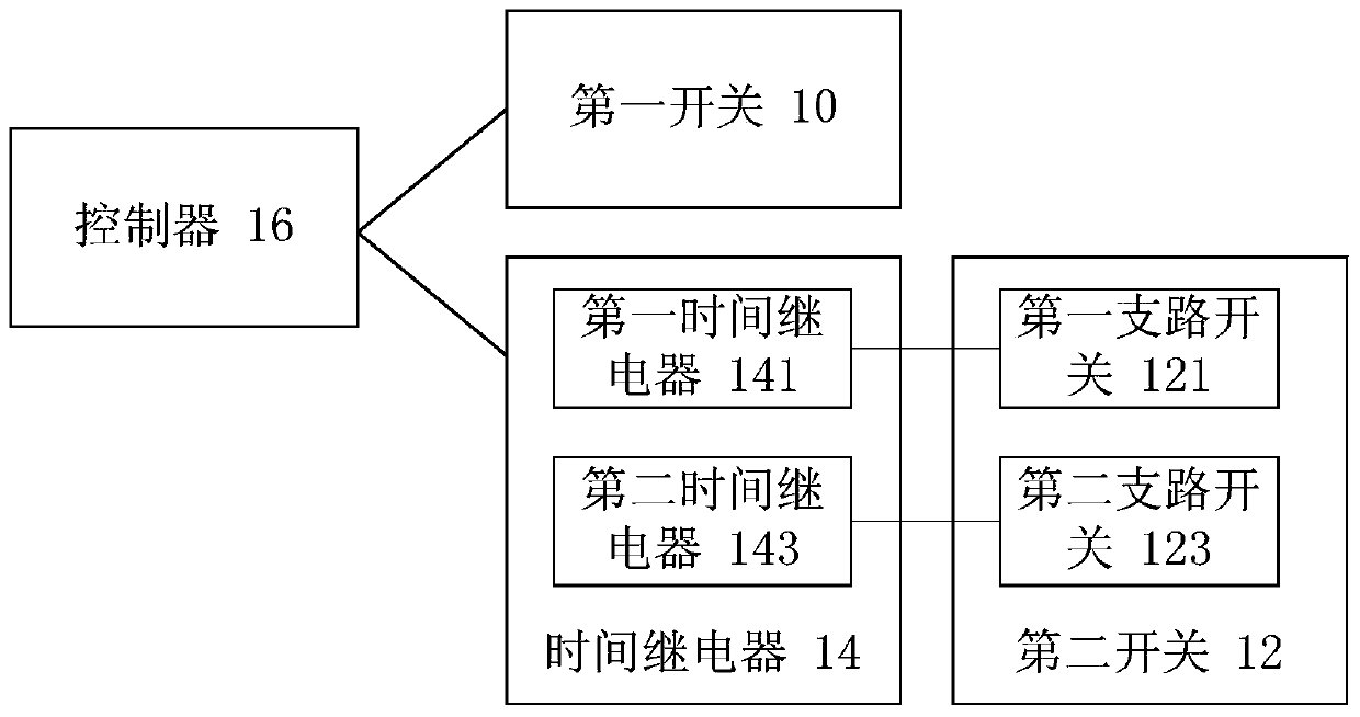 Method, device and system for automatic switching control of incoming line equipment for substations