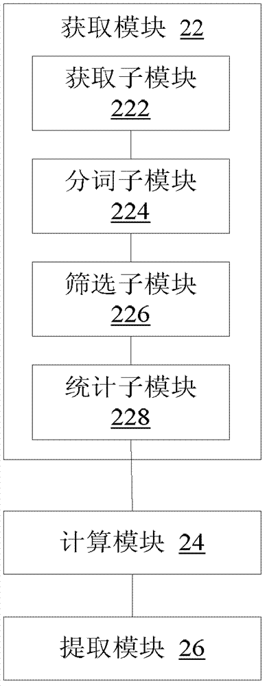 Method and device for text classification, and method and device for characteristic processing of text classification
