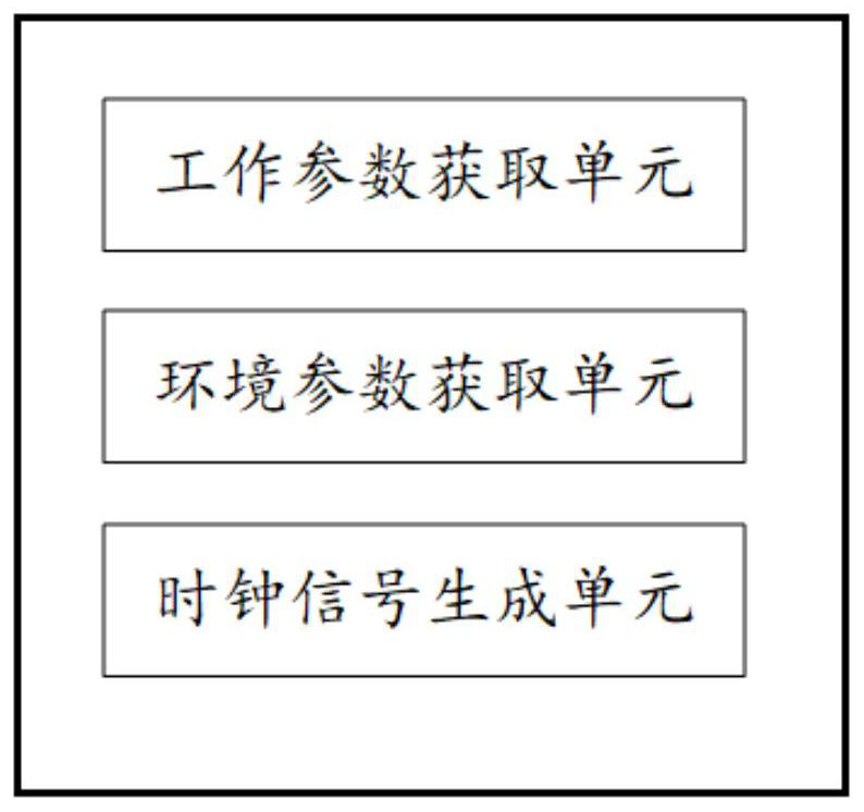 A danger monitoring system for laboratory equipment