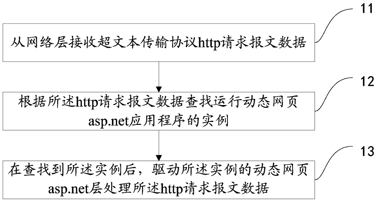 A method for running an application program and a site access device