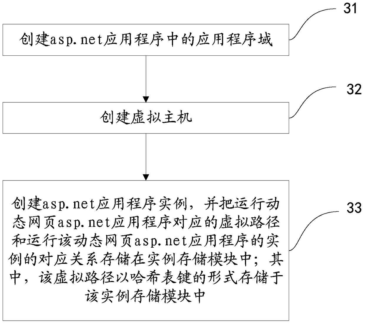 A method for running an application program and a site access device