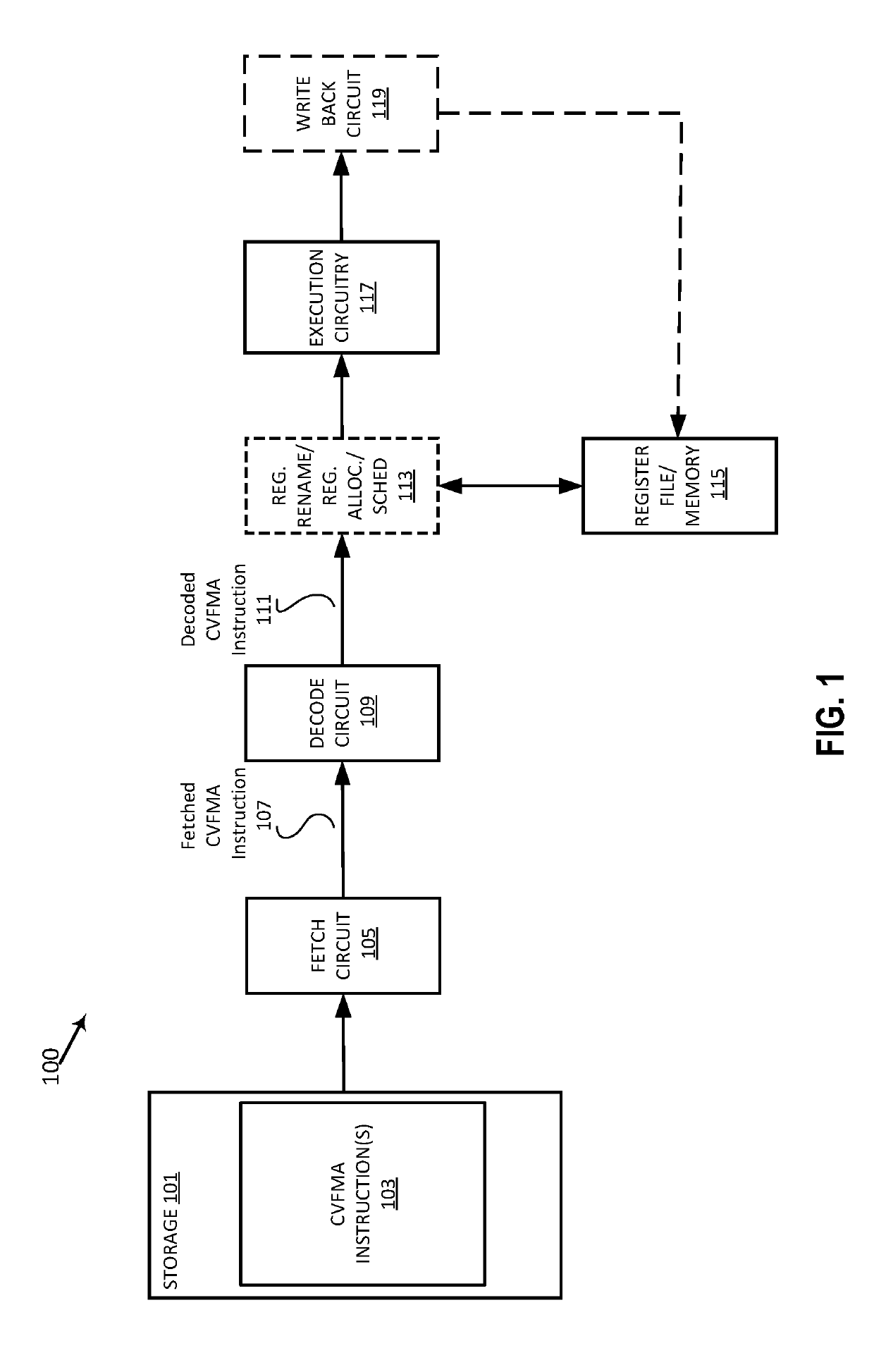 Efficient implementation of complex vector fused multiply add and complex vector multiply