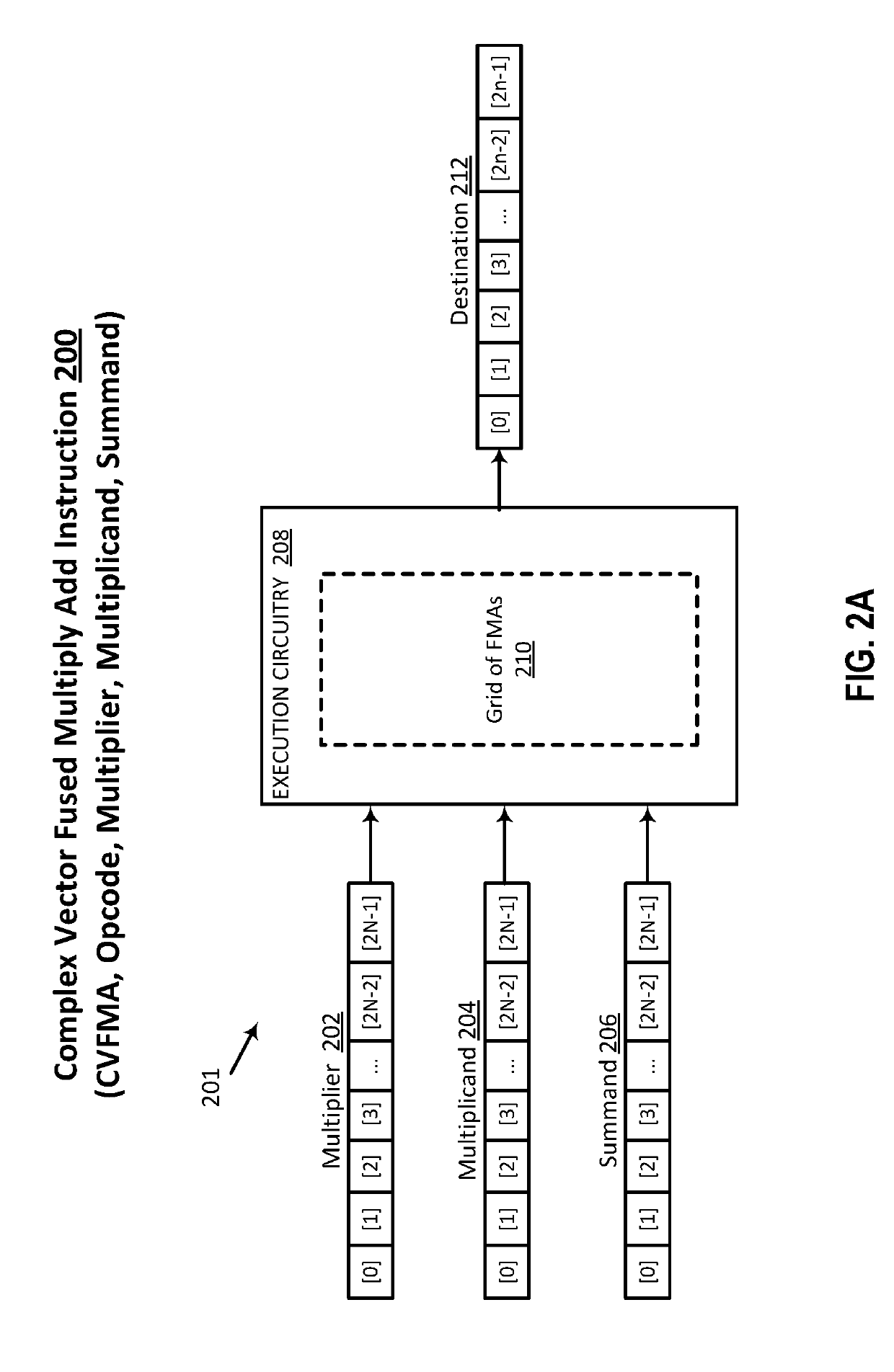 Efficient implementation of complex vector fused multiply add and complex vector multiply