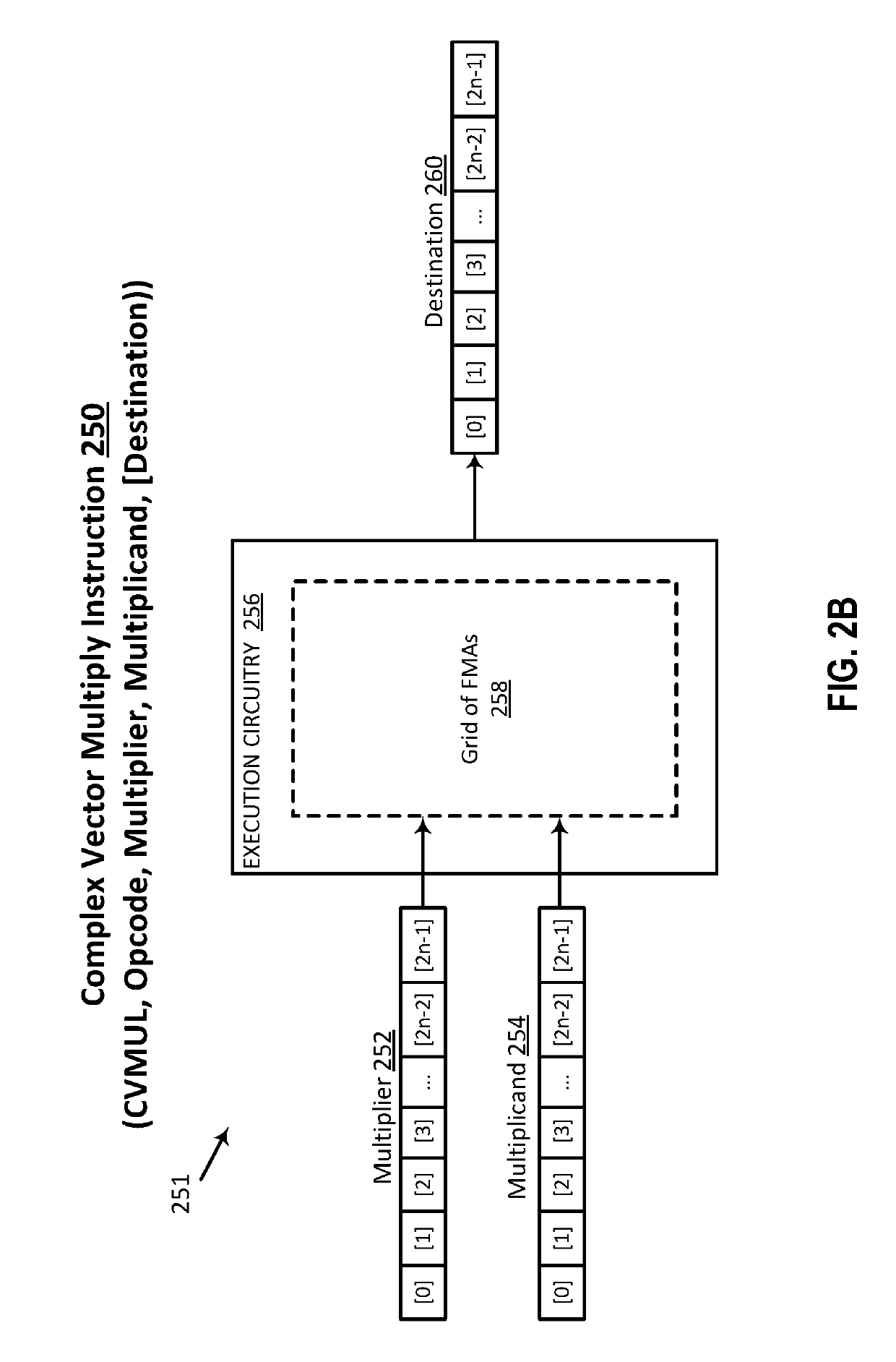 Efficient implementation of complex vector fused multiply add and complex vector multiply