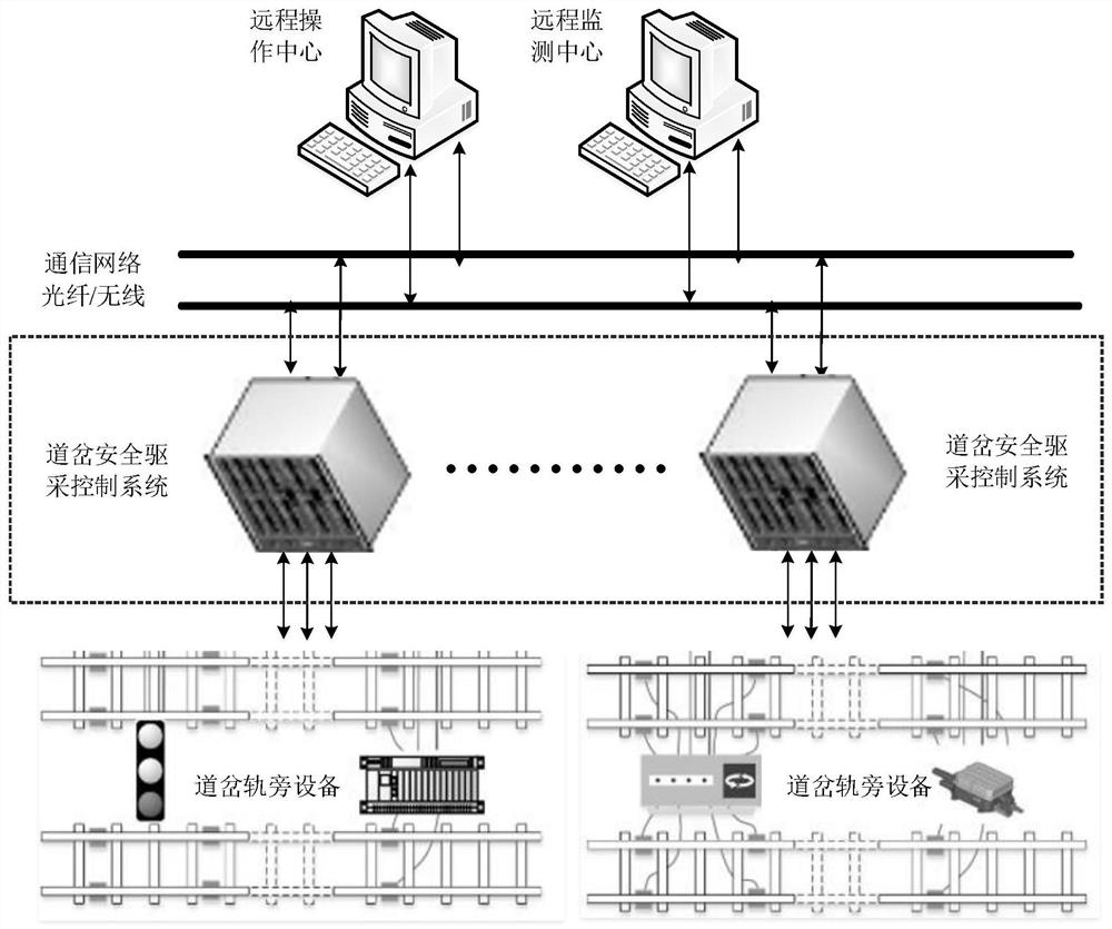 Node-free distributed turnout safety driving and mining control system