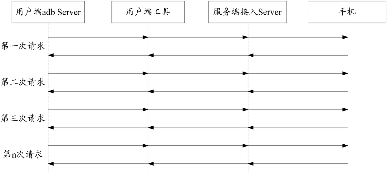 Data transmission method and device