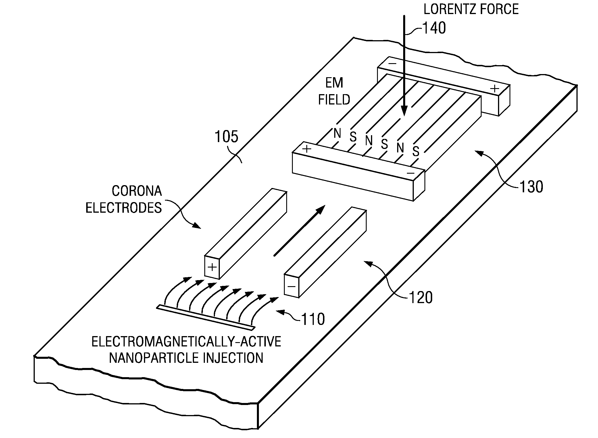 Electromagnetic Flow Control, Methods and Uses